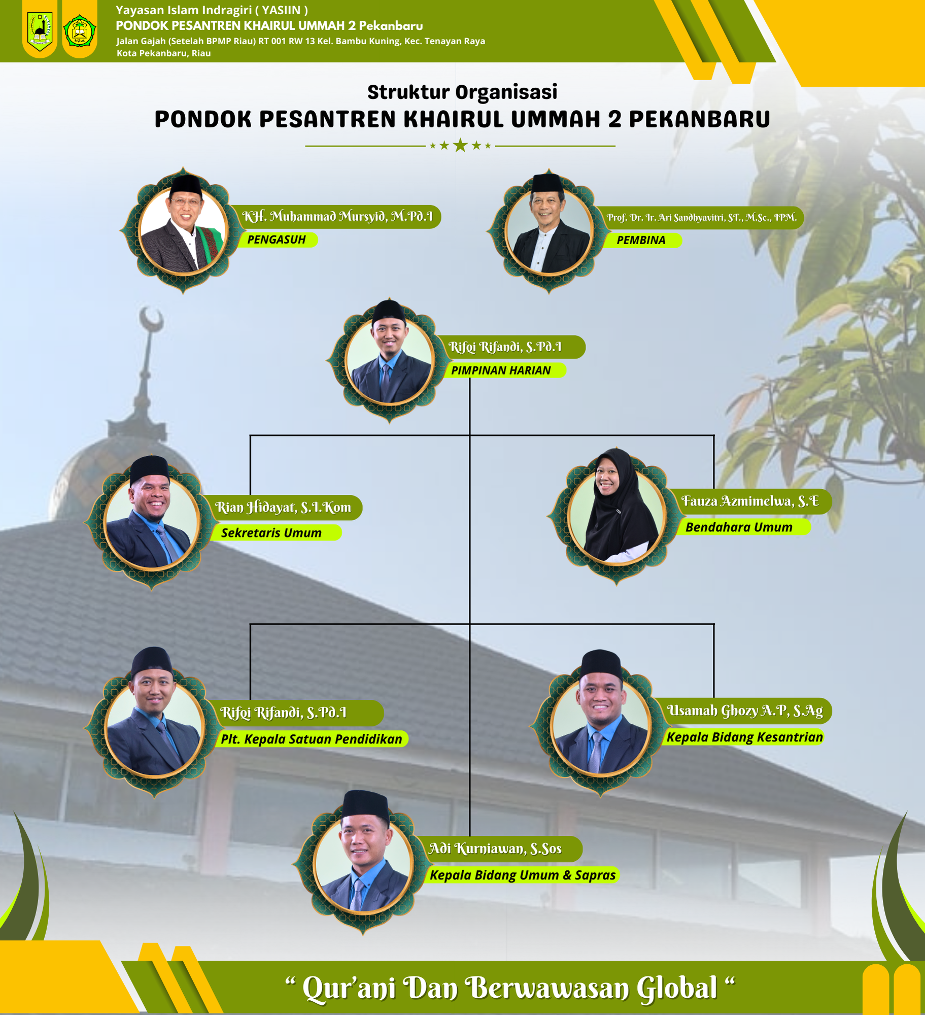 Struktur Organisasi Pondok Pesantren Khairul Ummah 2 Pekanbaru